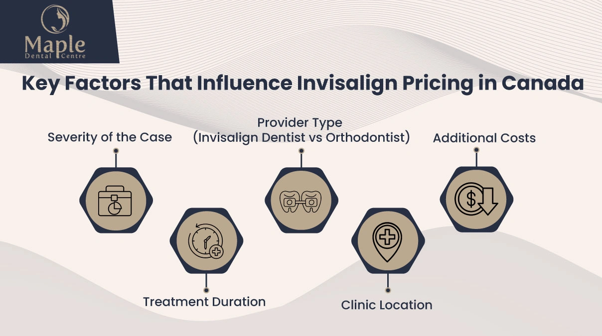 Key Factors That Influence Invisalign Pricing in Canada